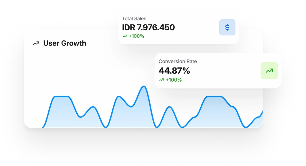 Lihat performa penjualan, traffic, dan data penting lain biar kamu bisa ambil keputusan lebih tepat.